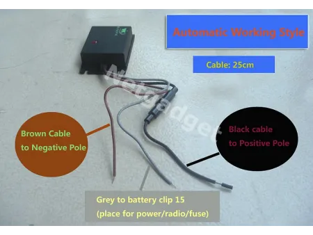 Protection Anti-fouines - Netgadget